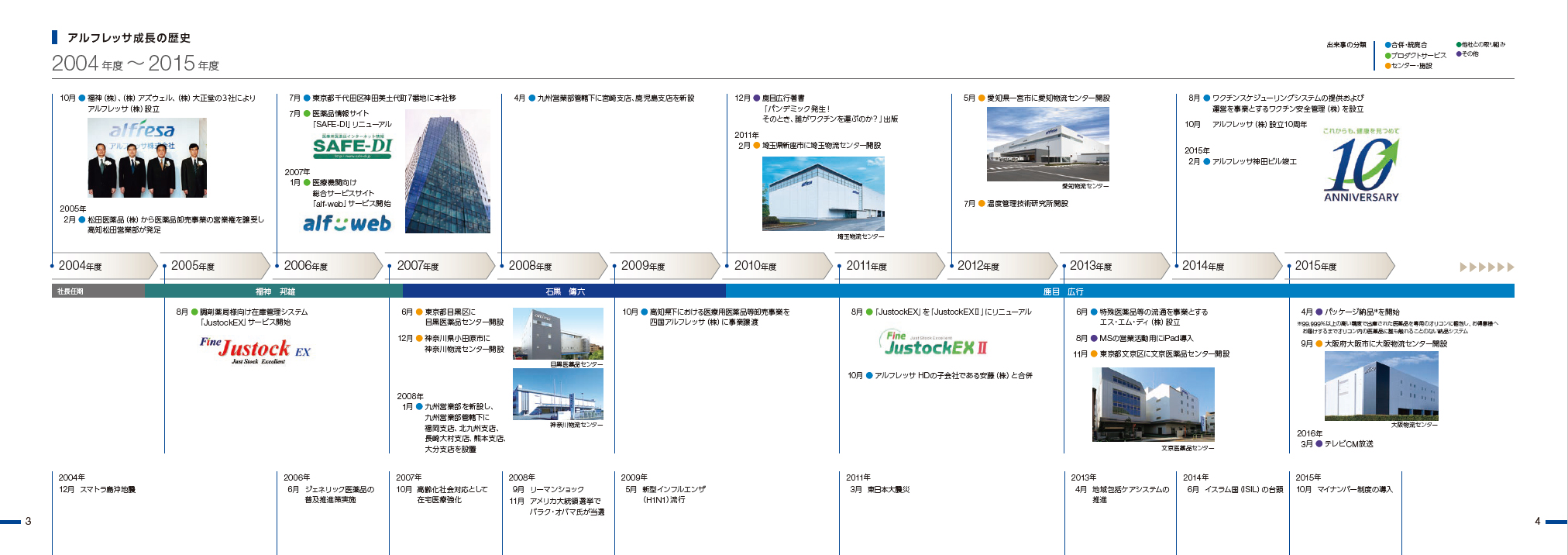 �ݗ�20���N�L�O�� �A���t���b�T�����̗��j