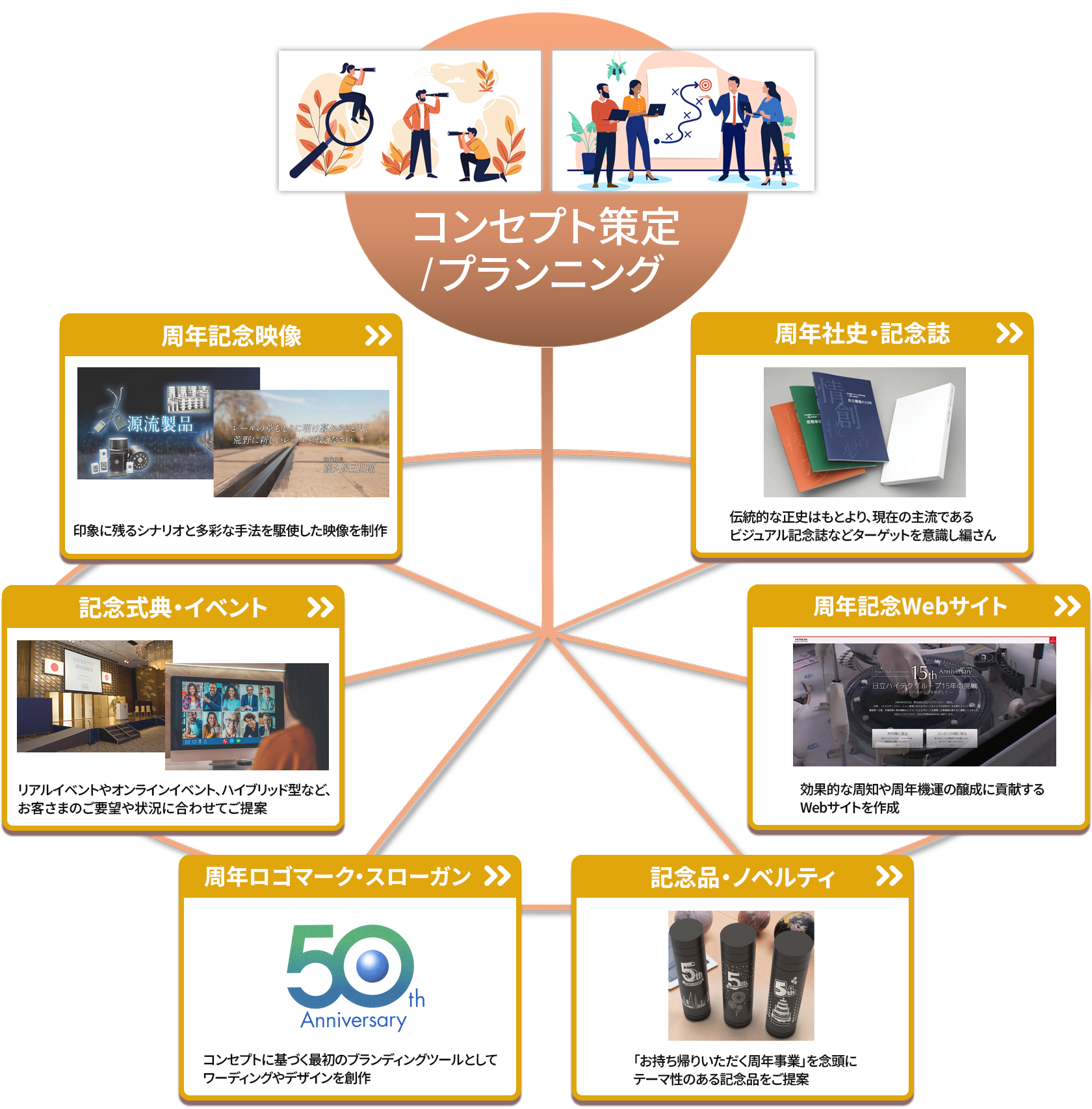 �R���Z�v�g����/�v�����j���O