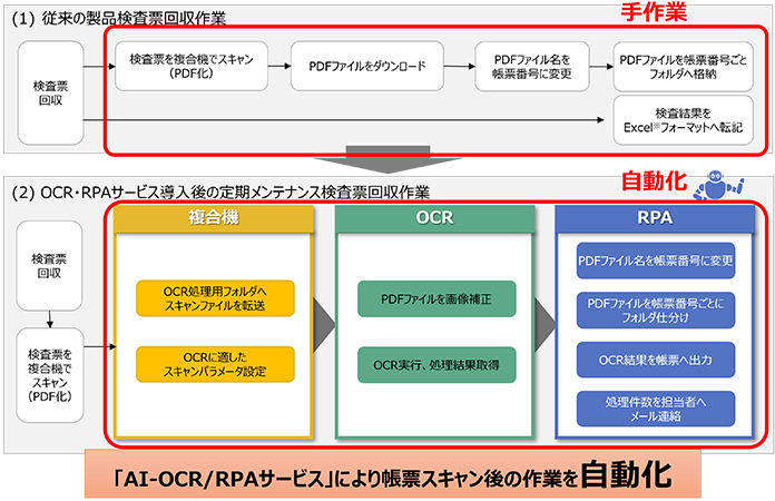 ێ烁eiX(p)