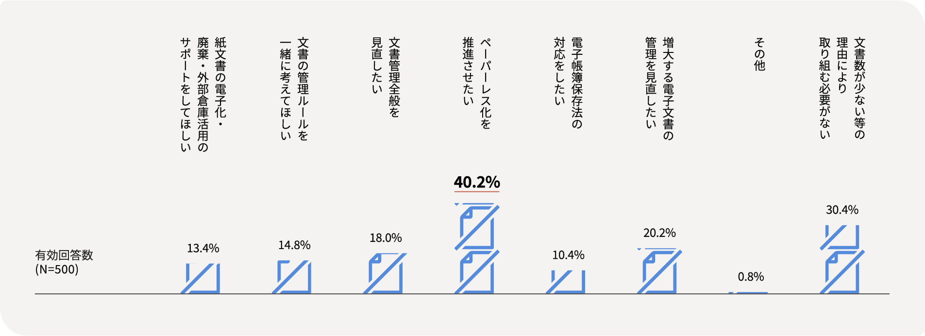 AP[g