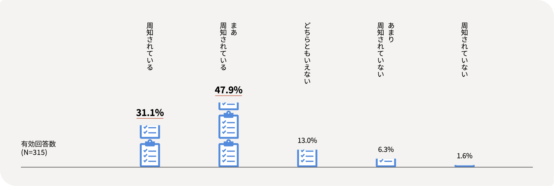 AP[g