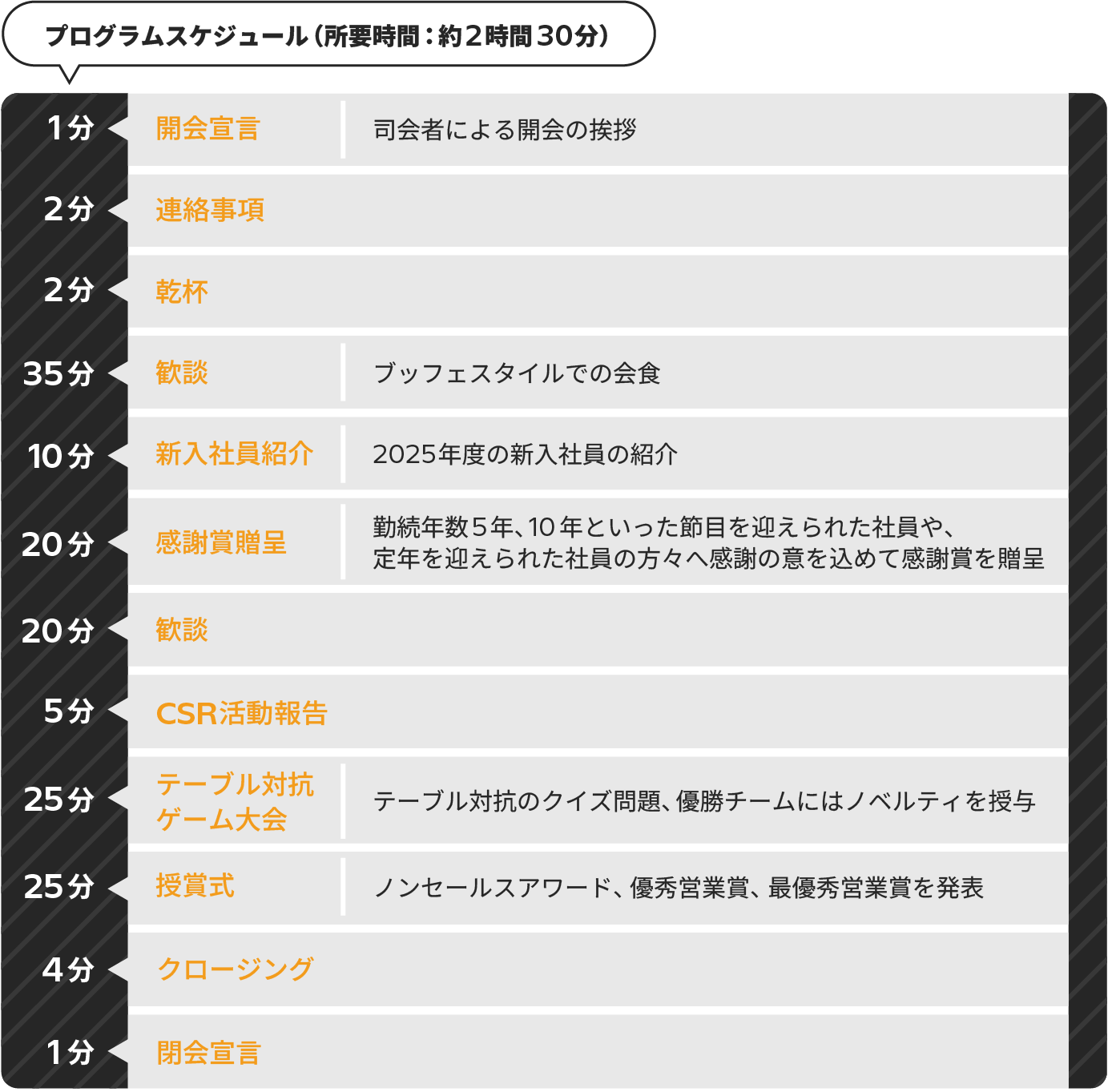 �v���O�����X�P�W���[���i���v���ԁF��2����30���j