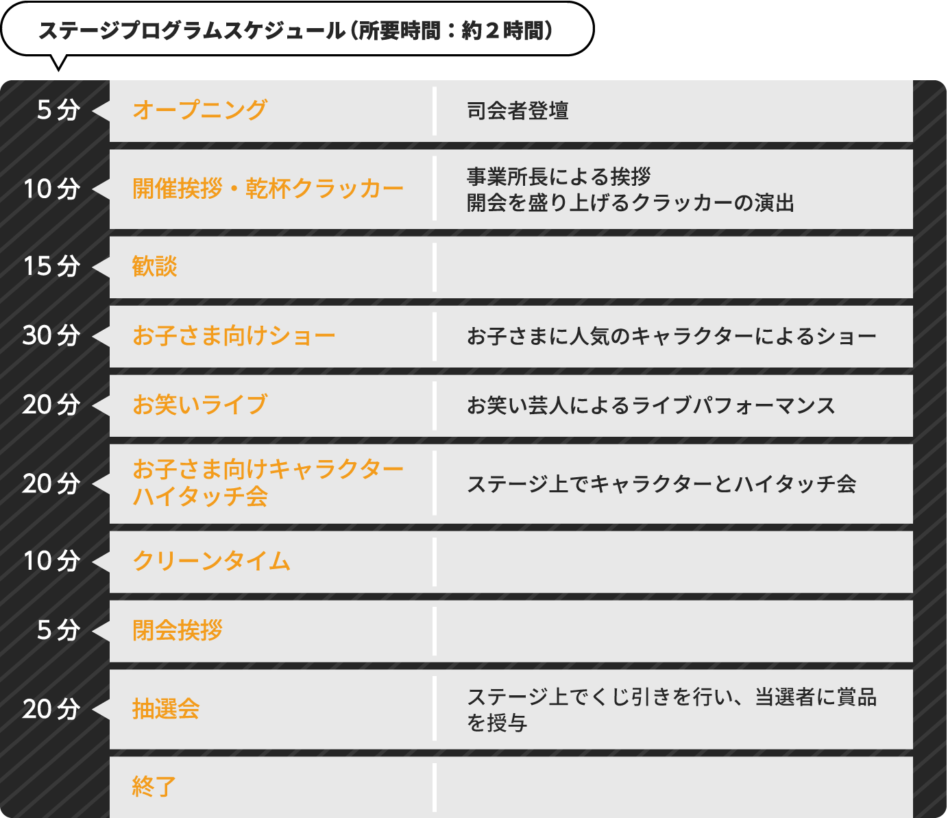 プログラムスケジュール(所要時間:約2時間)
