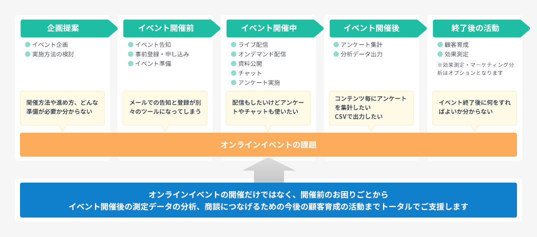 オンラインイベントサービス