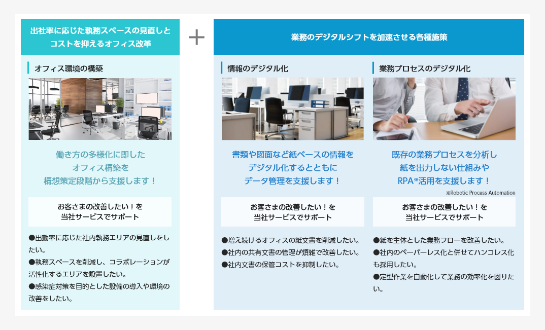 オフィス最適化ソリューション
