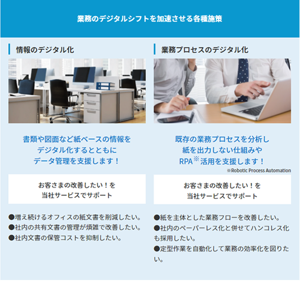 オフィス最適化ソリューション