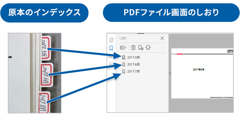 PDF@\