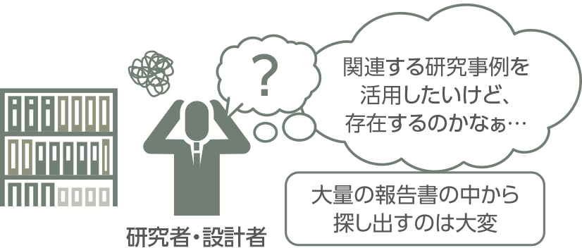 ҁE݌vҁu֘A錤pǁÂ݂Ȃcv ʂ̕񍐏̒Tô͑